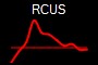RCUS